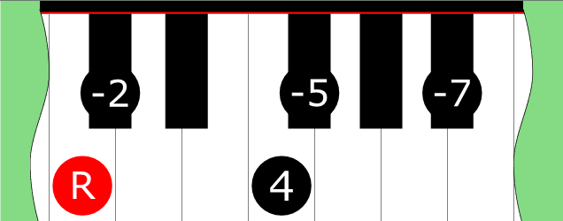 Diagram of Iwato scale on Piano Keyboard